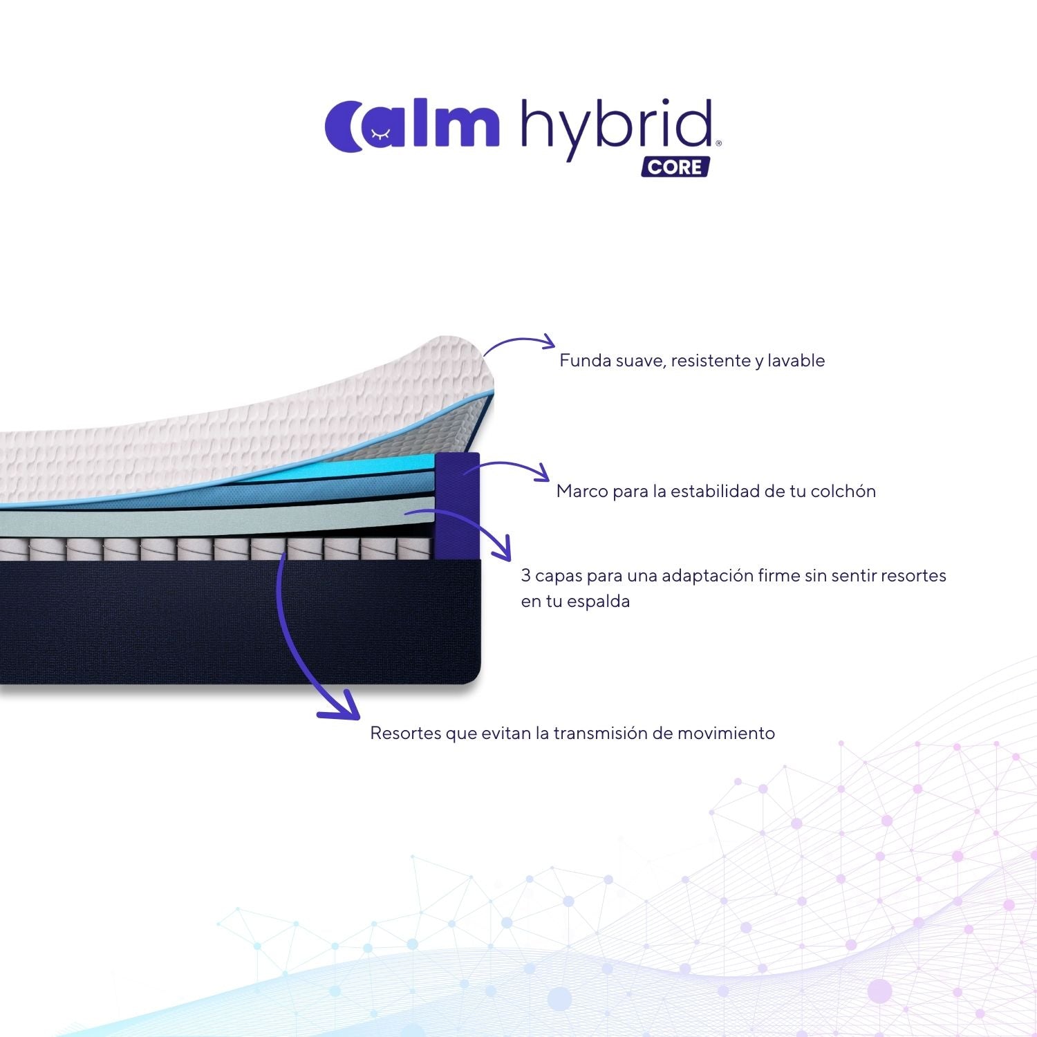 Colchón Hybrid Core