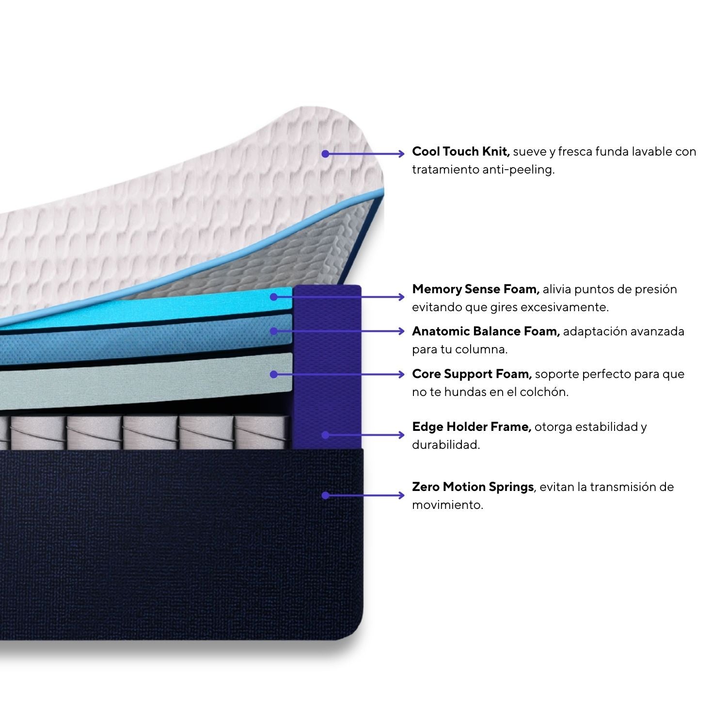 Colchón Hybrid Core